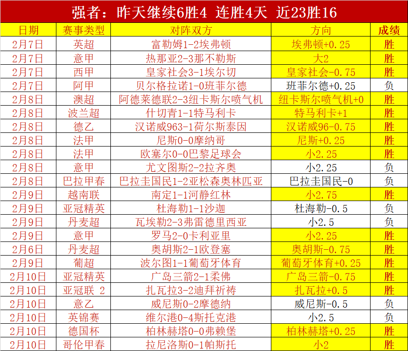 上海海港,荣耀双冠庆,典之夜,太阳城官网,太阳城官网全球信赖,太阳城官网在线娱乐平台