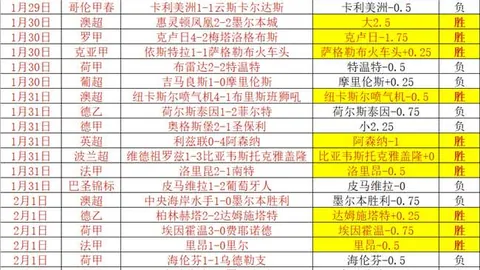 “本赛季CBA大学生球员得分榜TOP5名单揭晓”